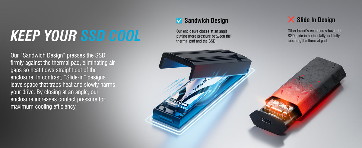 USB 3.2 Type-C Tool-free Enclosure