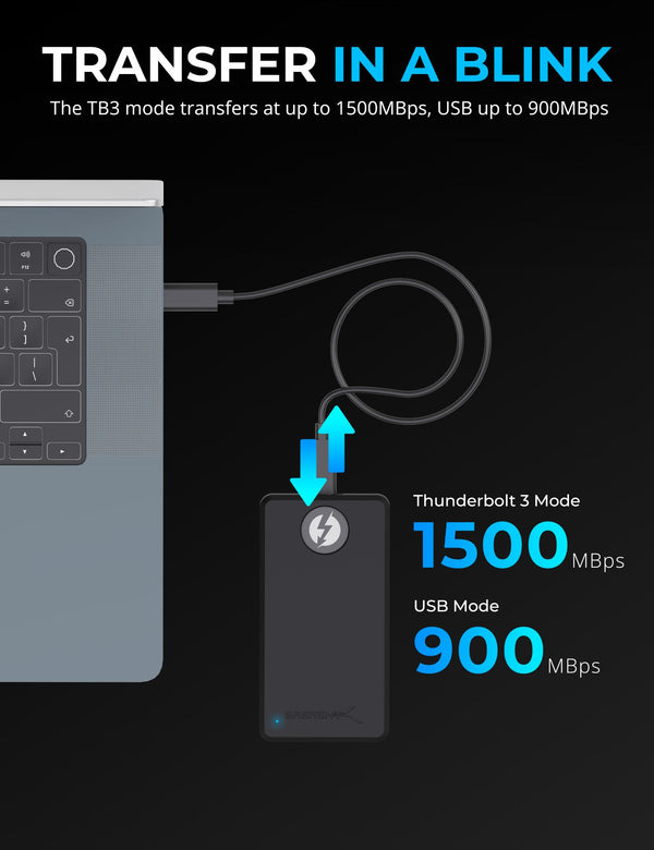 Thunderbolt 3 & USB 3 Type-C to CFexpress Type-B Card Reader - Sabrent