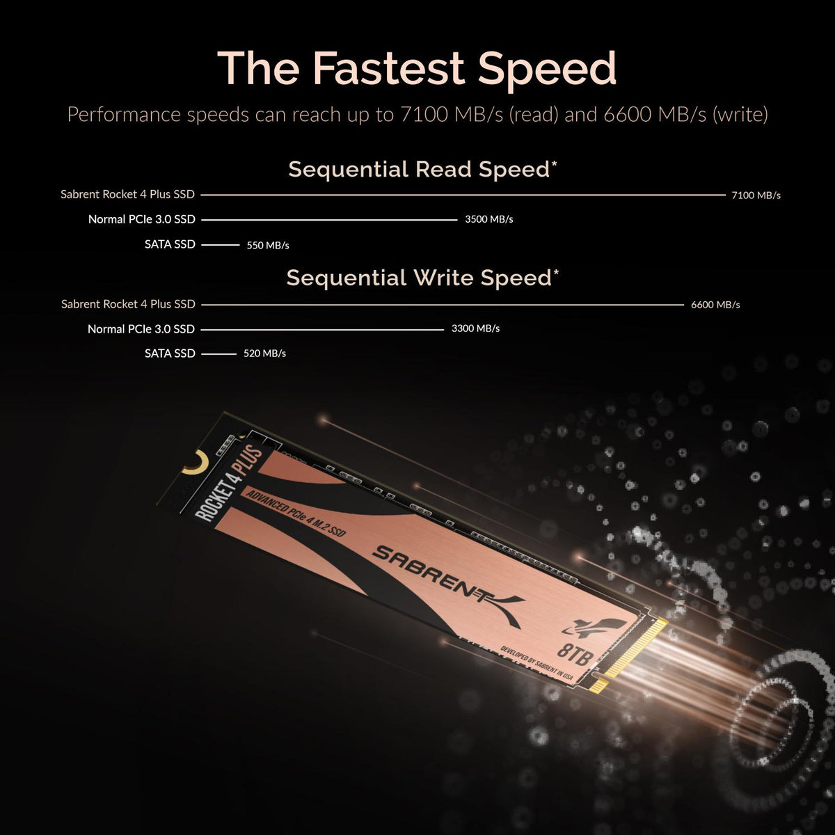 Rocket 4 Plus SSD
