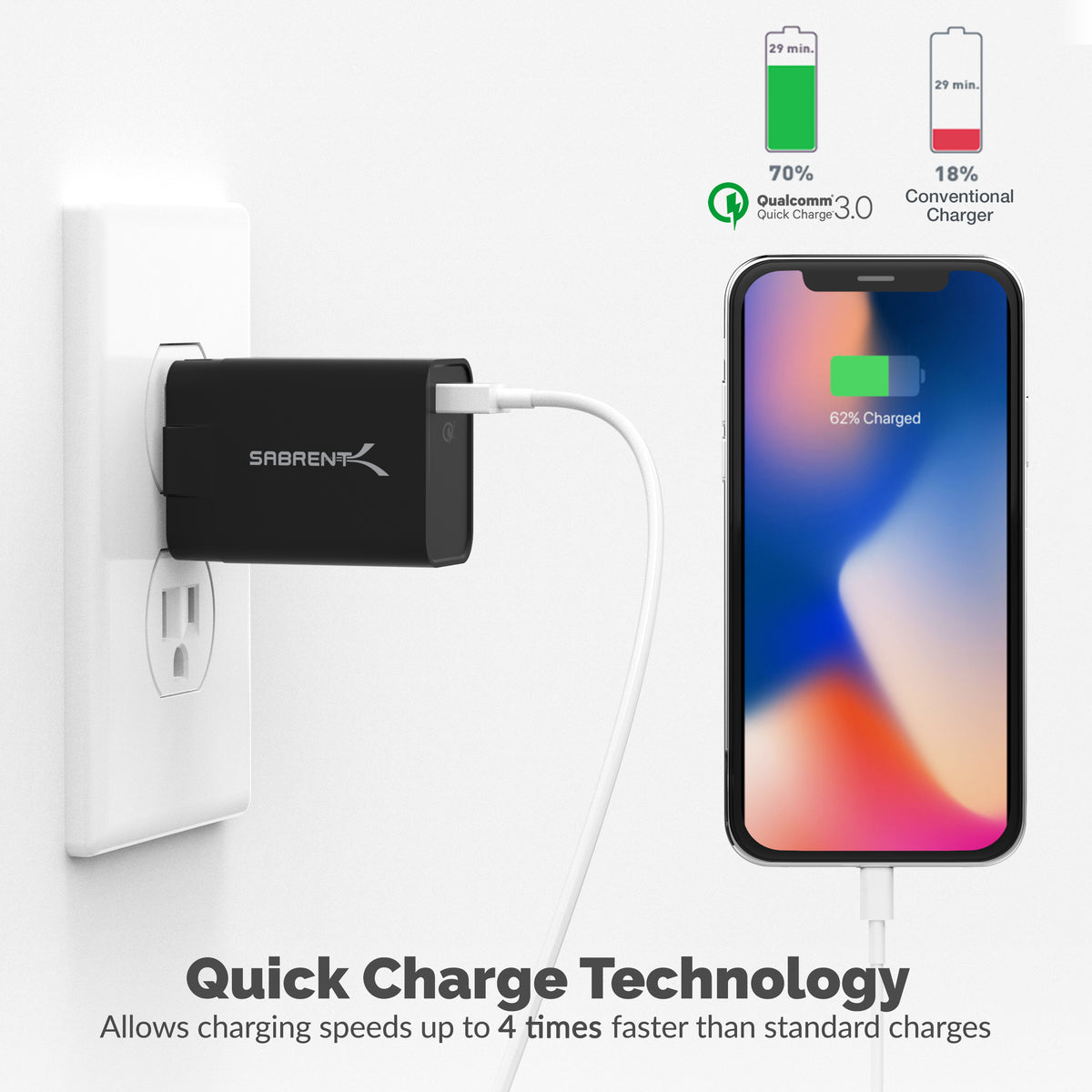 Quick Charge 3.0 USB Wall charger