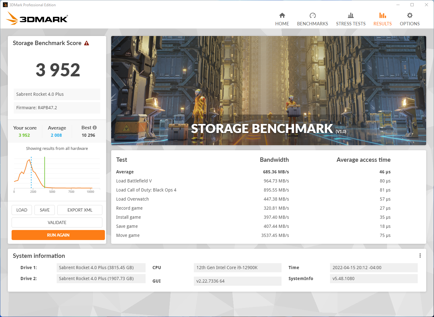 Benchmarking Storage Devices – Sabrent