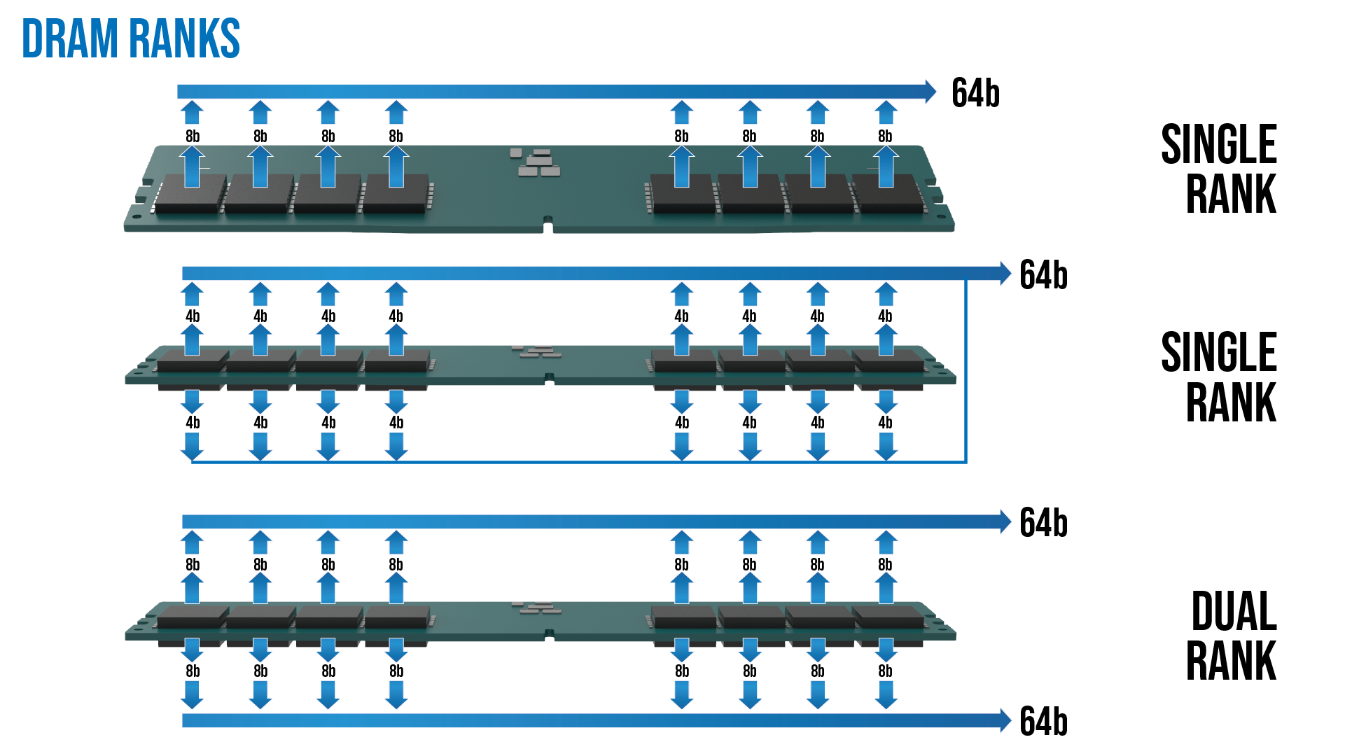 Channels, Ranks, and Sidedness – Sabrent
