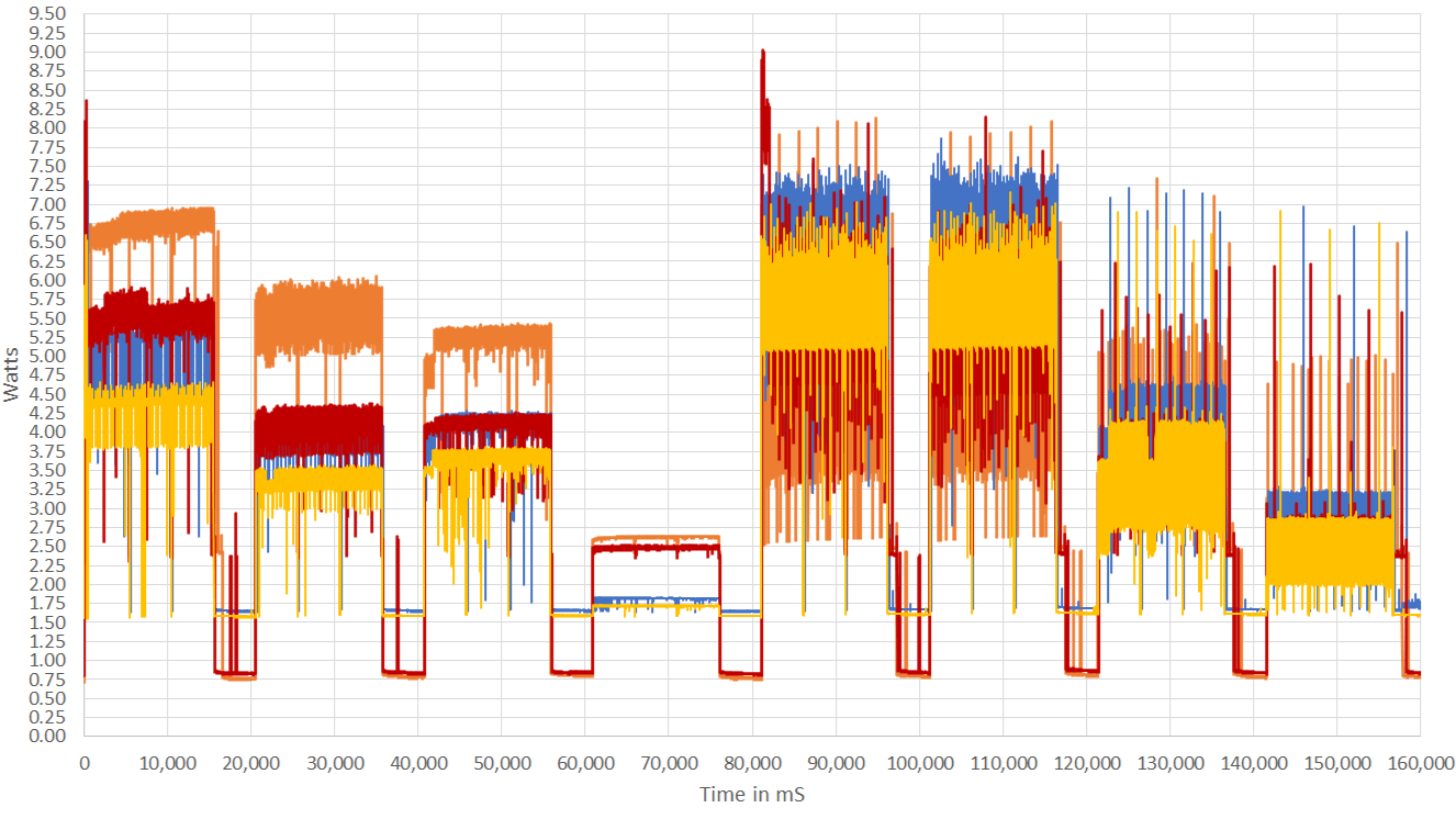SSD Power Consumption and How It's Managed