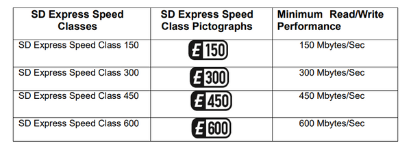 Faster microSD Speeds Are Here