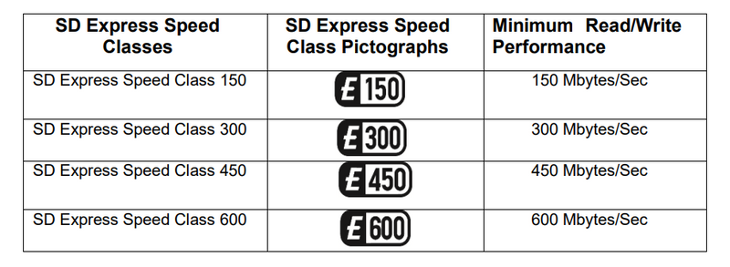 Faster microSD Speeds Are Here