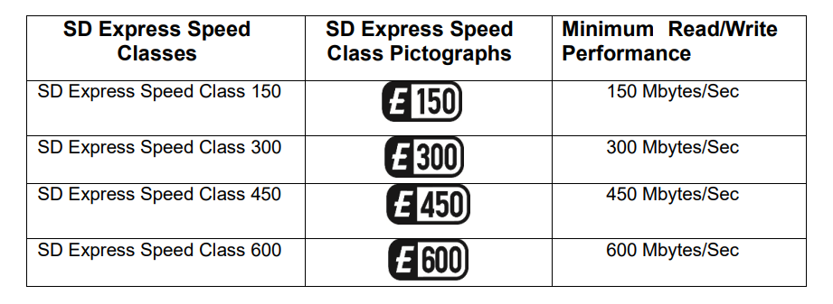 Faster microSD Speeds Are Here