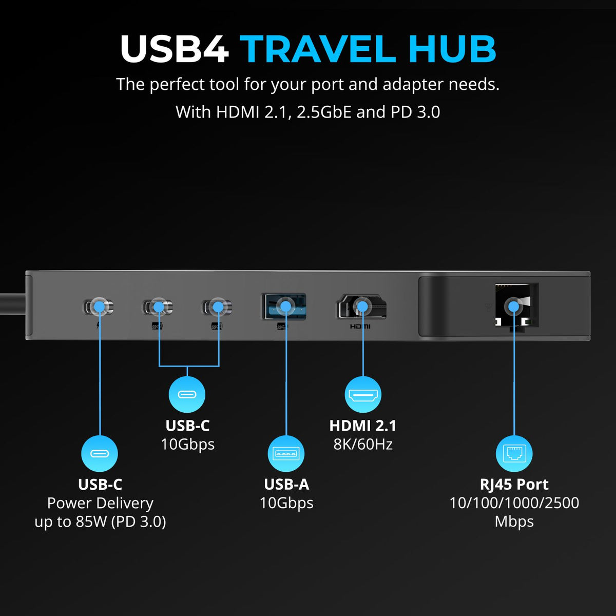 USB4 Travel Hub