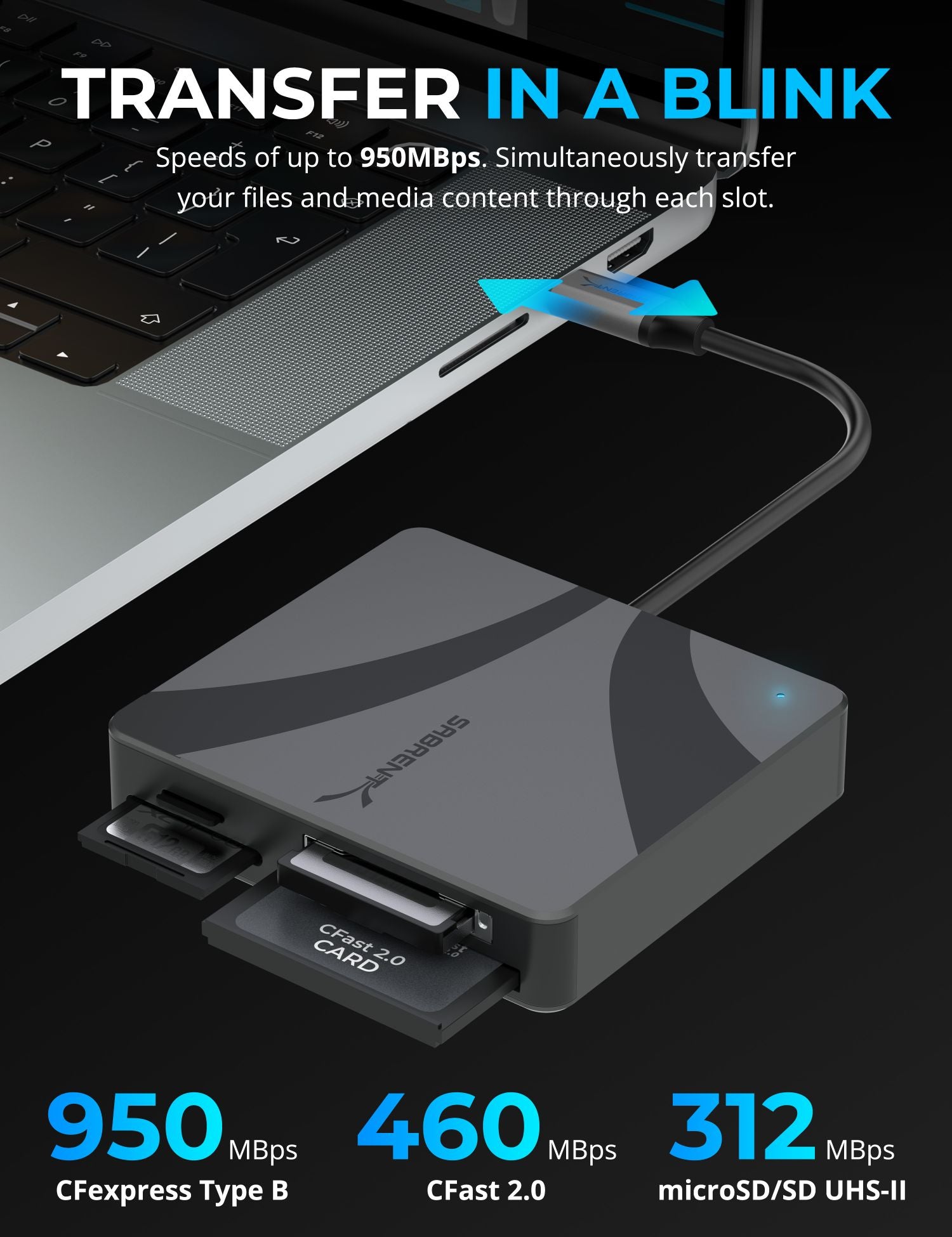 USB-C Multi-Card Reader