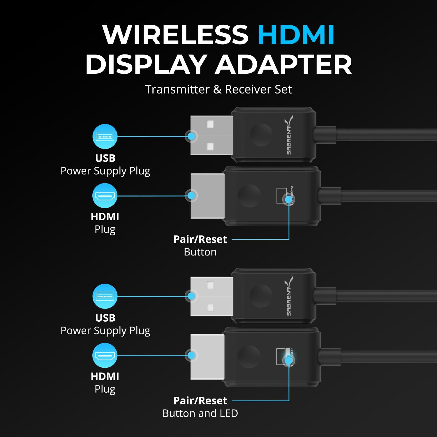 Wireless HDMI Display Adapter Transmitter & Receiver Set