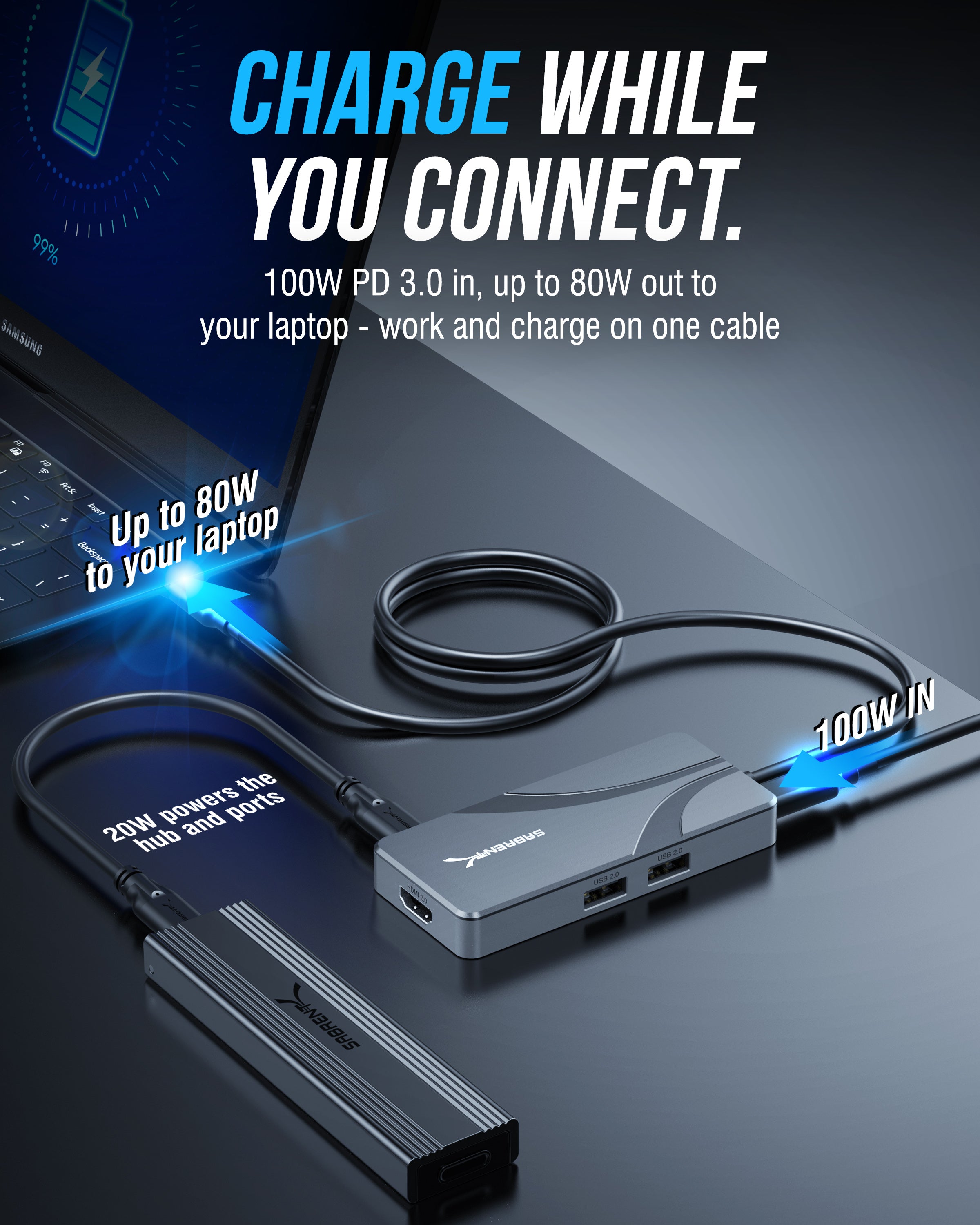 OMNIPORT 7D USB-C Dock, Dual 4K HDMI, 100W PD