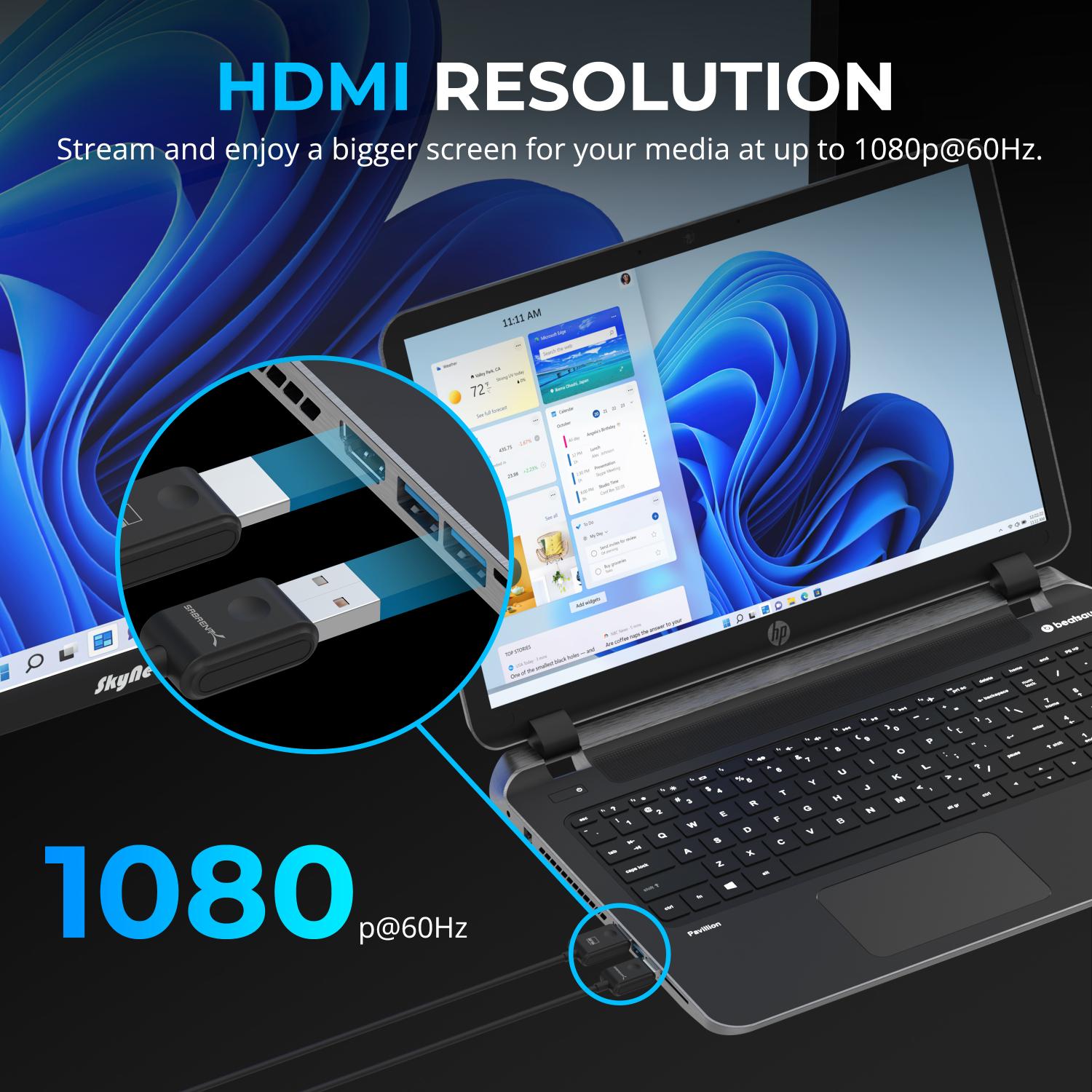 Wireless HDMI Display Adapter Transmitter & Receiver Set