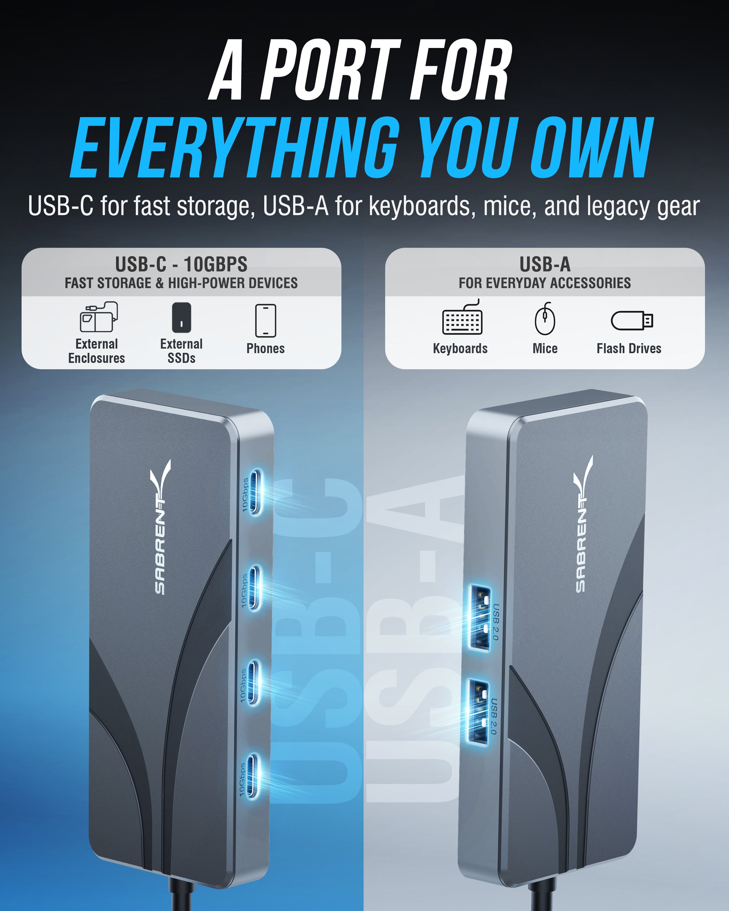 OMNIPORT 6B USB-C Hub, 6-Port, 100W PD