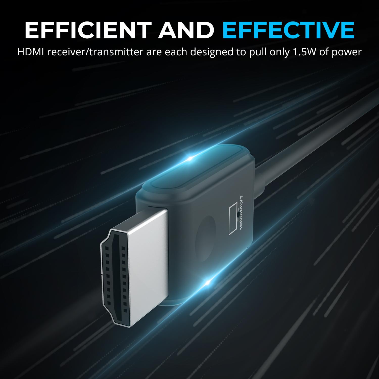 Wireless HDMI Display Adapter Transmitter & Receiver Set