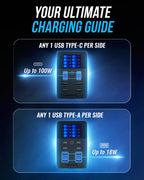 Voltik 252W 8-PORT USB PD 3.0 Charger