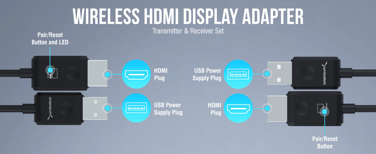 Wireless HDMI Display Adapter Transmitter & Receiver Set