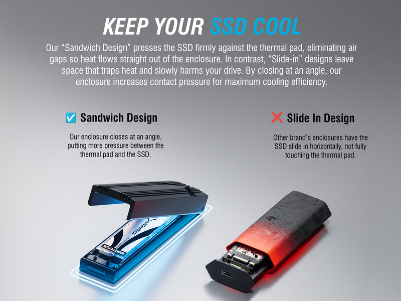USB 3.2 Type-C Tool-free Enclosure
