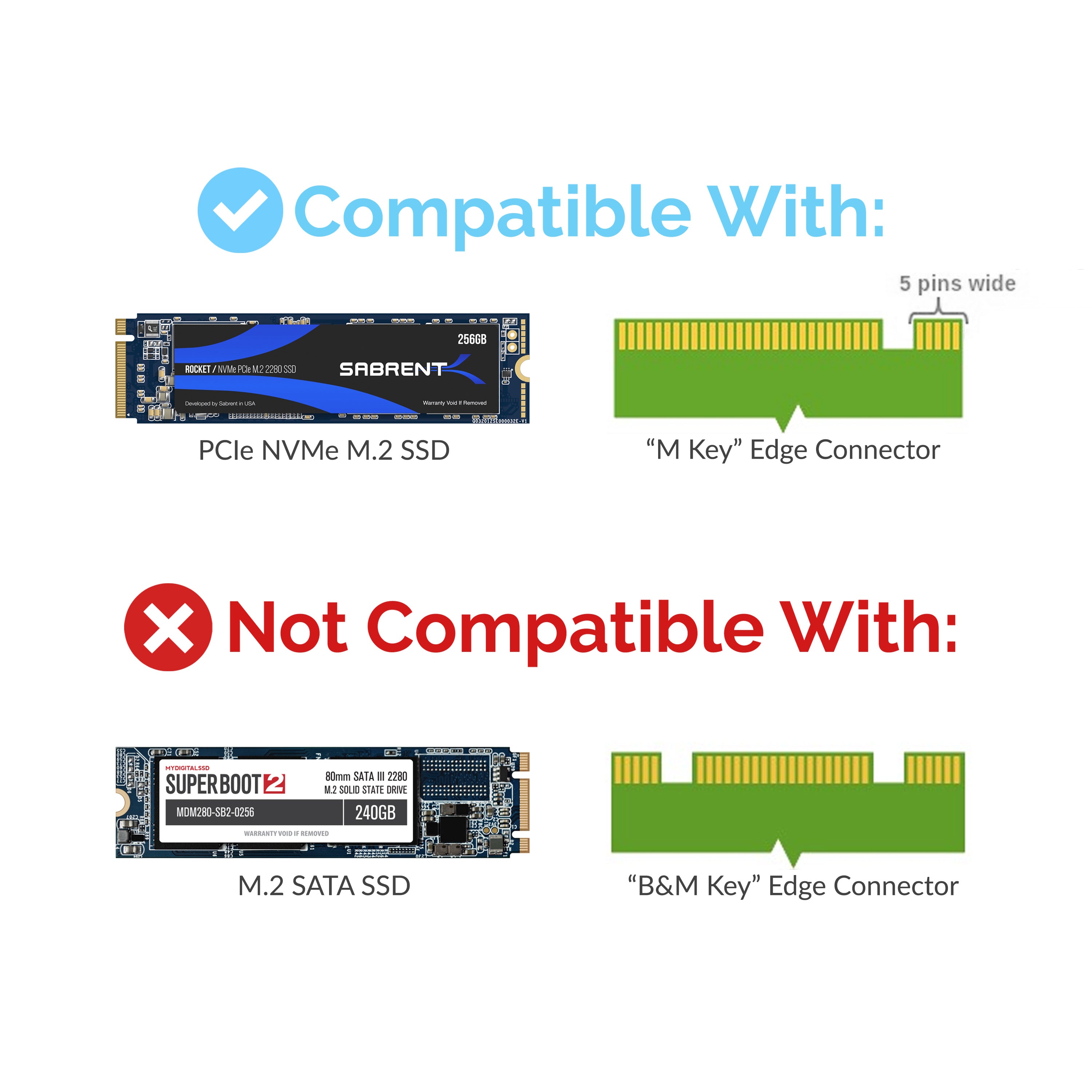 NVMe M.2 SSD to PCIe X16/X8/X4 Card