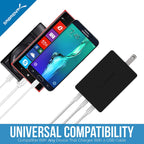 Quick Charge 3.0 [UL Certified] 30W 3-Port Wall USB Rapid Charger
