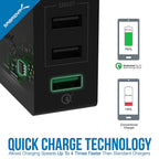 Quick Charge 3.0 [UL Certified] 30W 3-Port Wall USB Rapid Charger