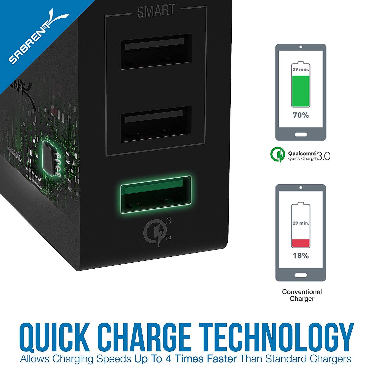 Quick Charge 3.0 [UL Certified] 30W 3-Port Wall USB Rapid Charger