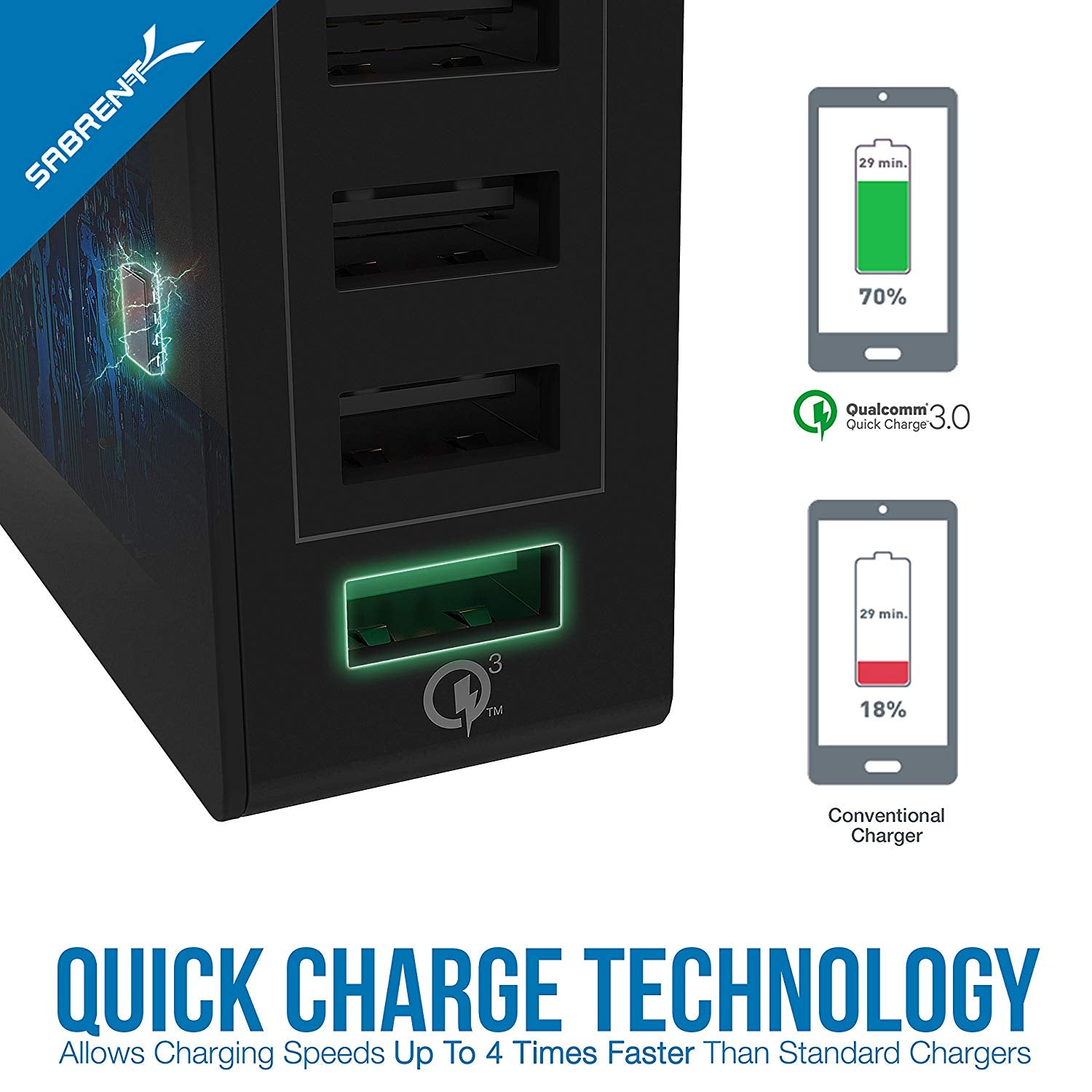 Quick Charge 3.0 [UL Certified] 54W 5-Port Family-Sized Desktop USB Rapid Charger. Smart USB Charger with Auto Detect Technology