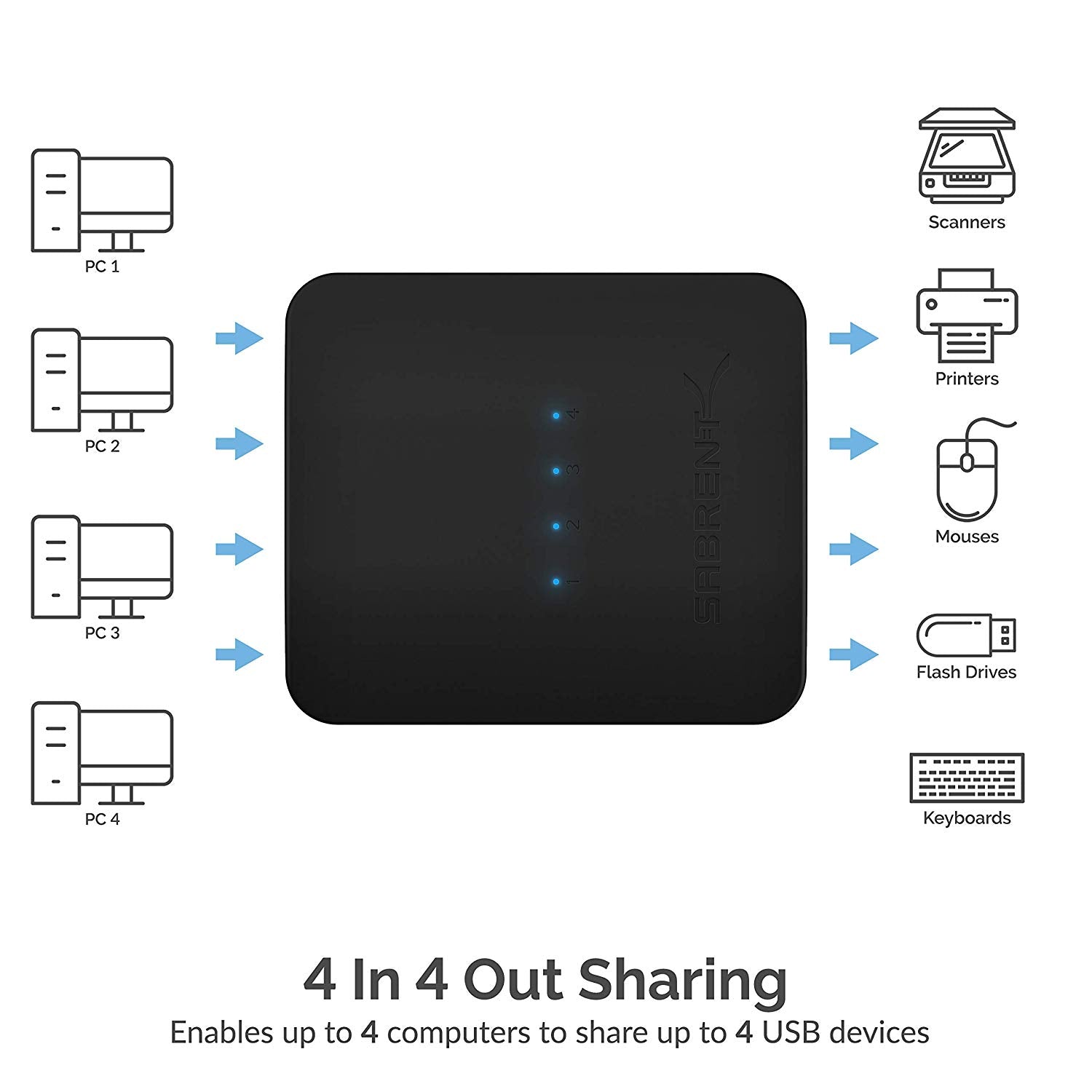 Usb Four Way 4-Way USB 2.0 Sharing Switch - Sabrent