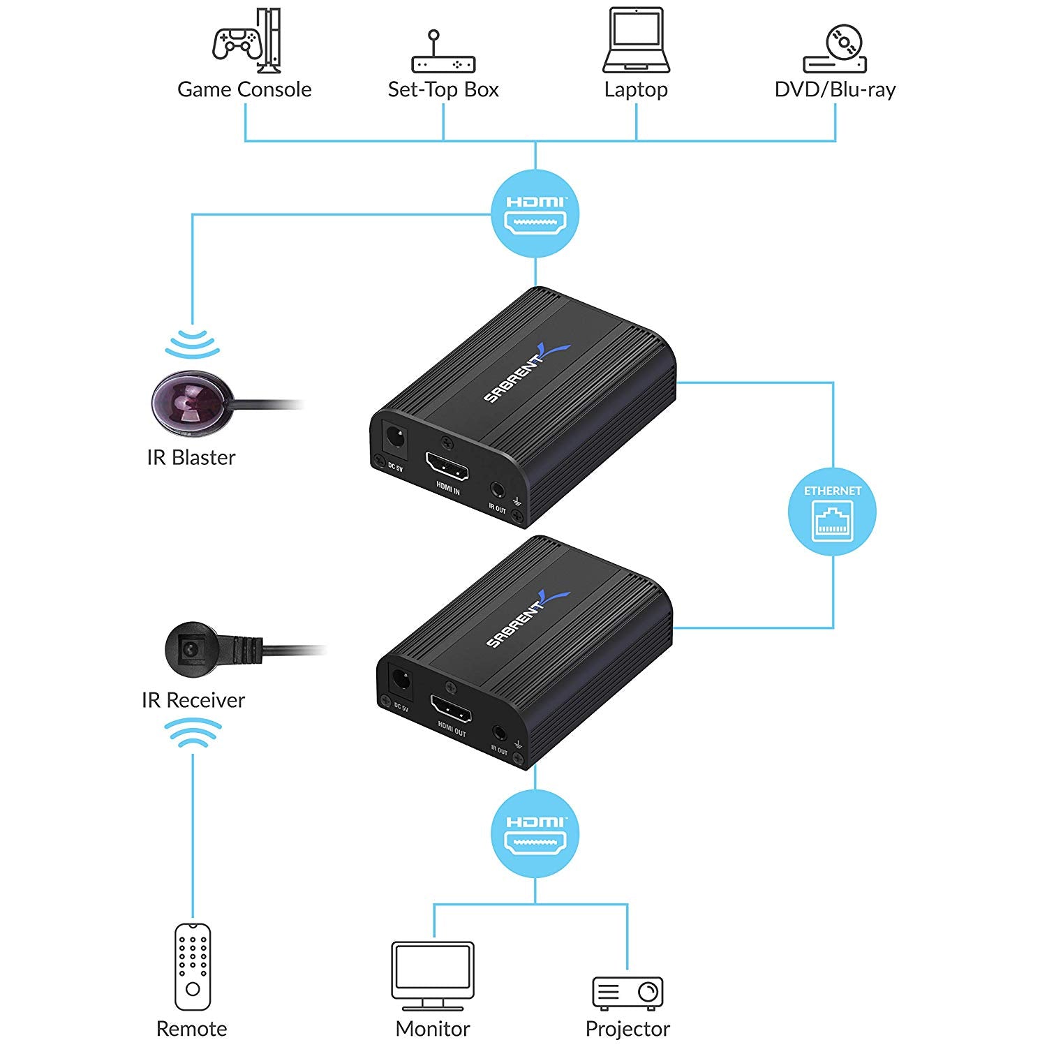Maxifinity Hdlink HD-Link HL14 Manual PWAY 4K@30Hz HDMI Extender Over Ethernet (Cat7/Cat6 ...