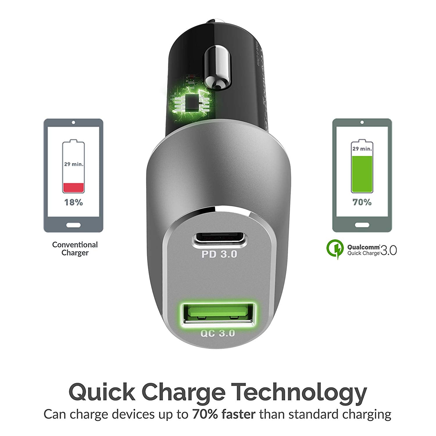Sabrent 63W 2-Port USB Quick Charge 3.0 PD Car Charger (CH-PDQC)