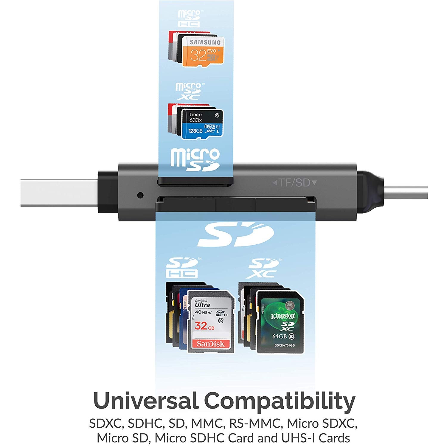 USB 3.0 and USB Type-C OTG Card Reader