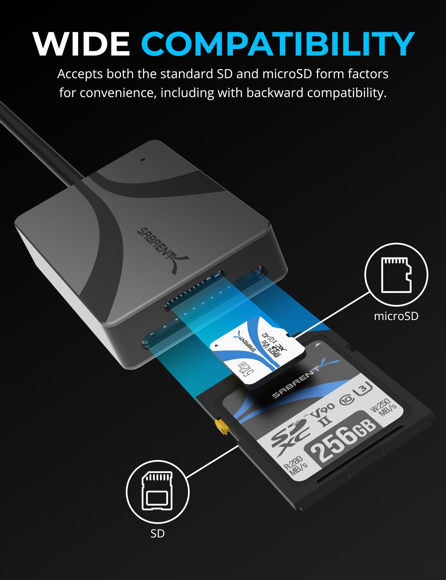 USB Type-C Dual-Slot UHS-II SDXC and microSDXC SD Card Reader