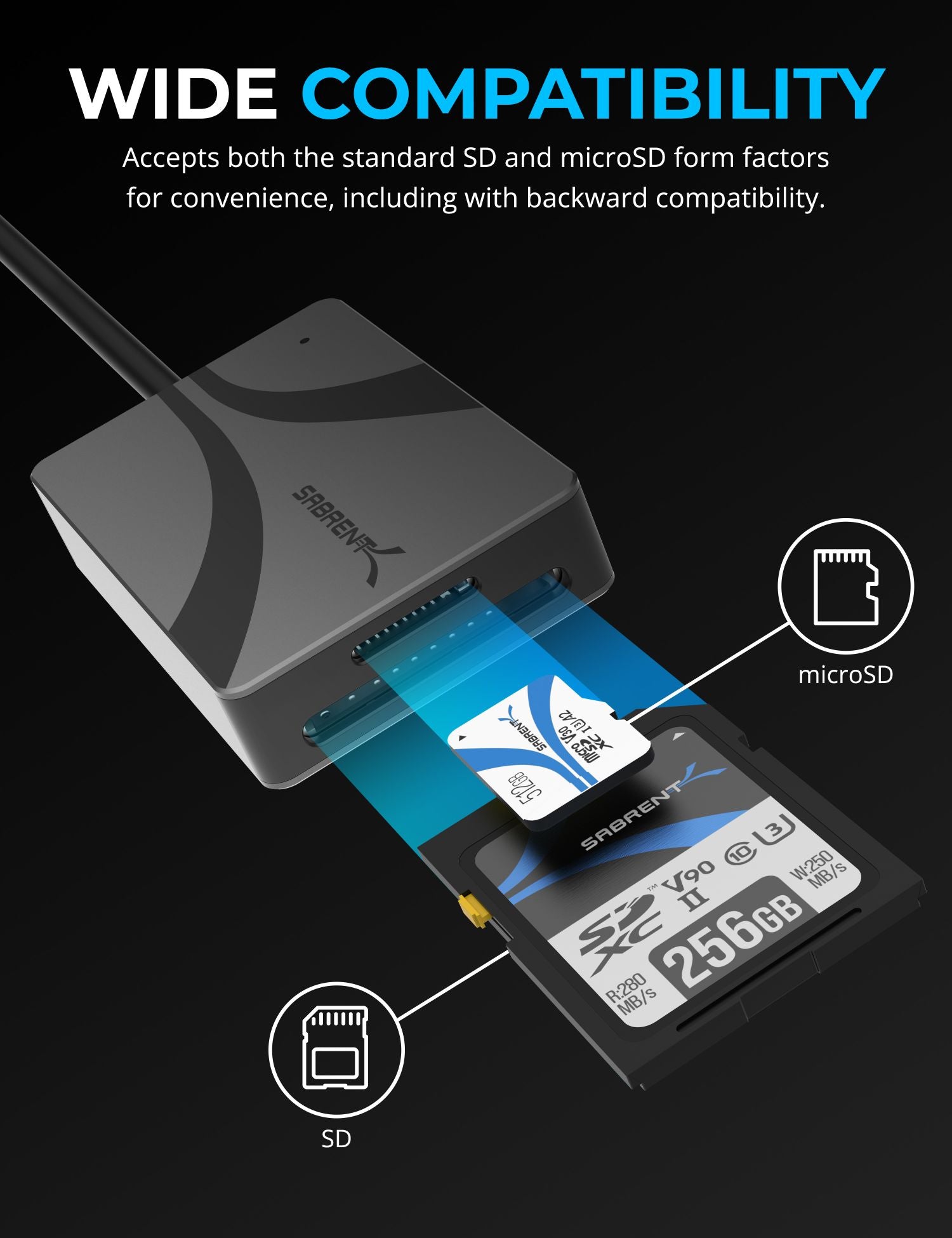 Sabrent USB Type C Card Reader, Dual Slot UHS II SDXC and microSDXC SD 4.0 (CR-CSDM)