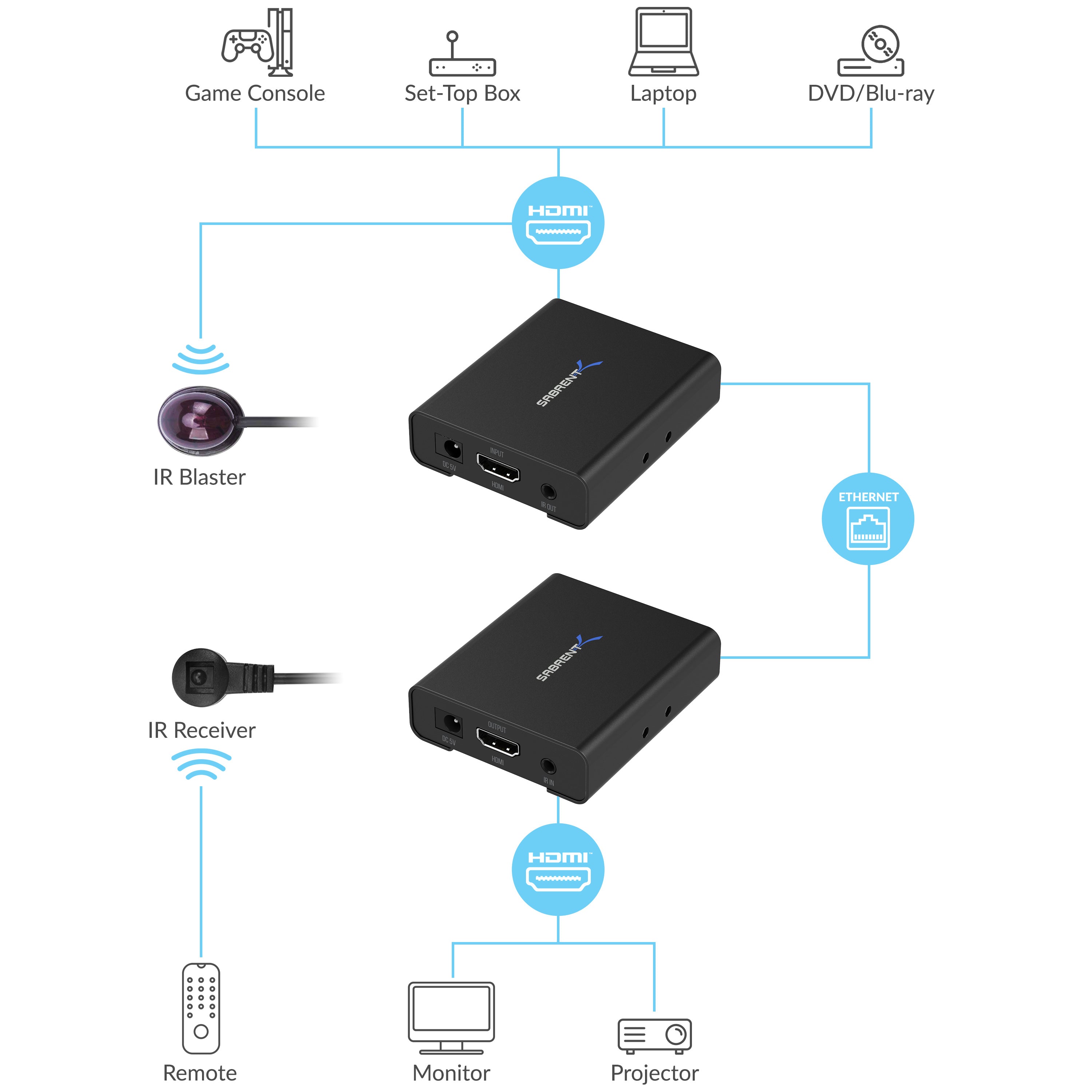 1080P 3D HDMI Extender over CAT6