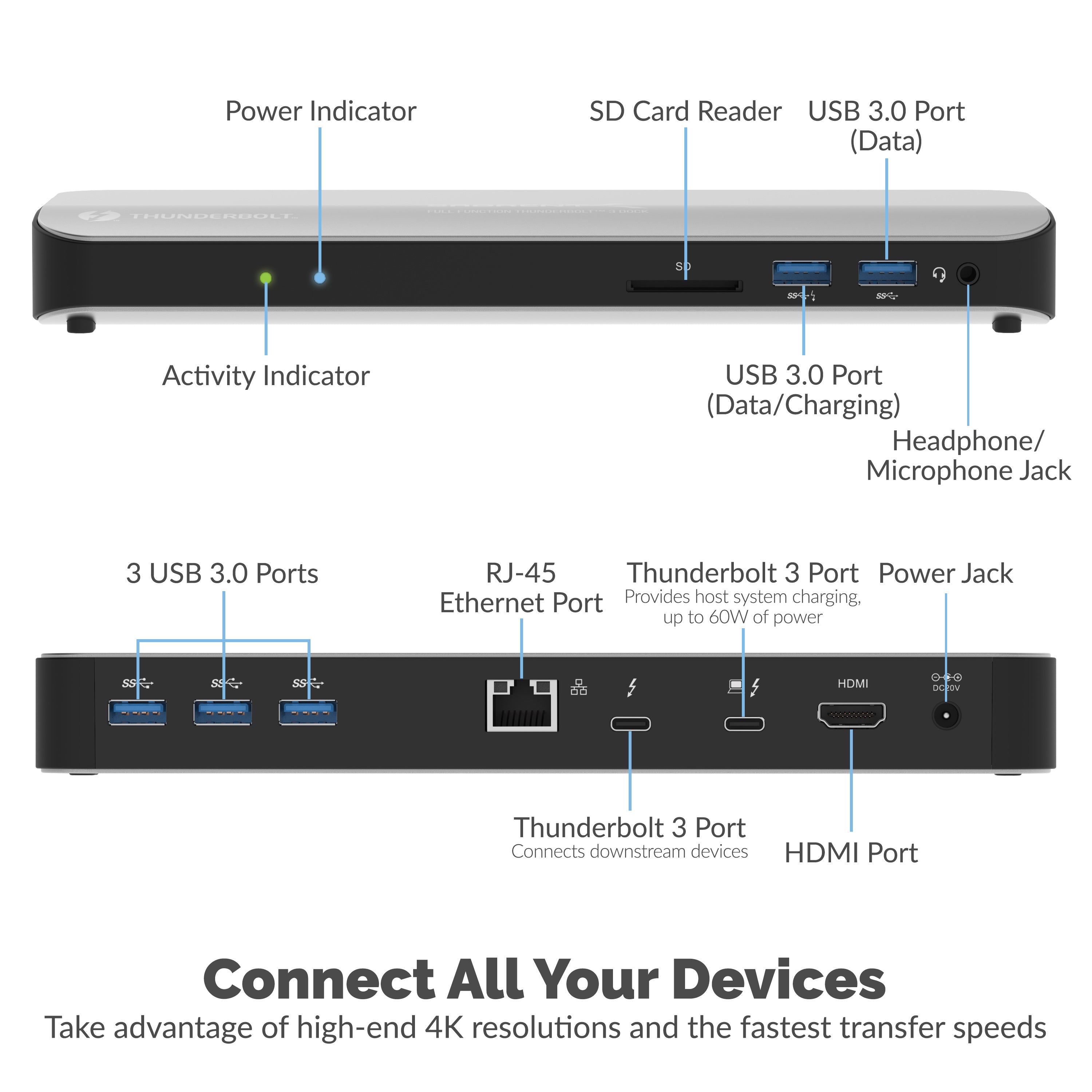 Thunderbolt 3 Docking Station with Power Delivery up to 60W Charging - Dual-4K Display
