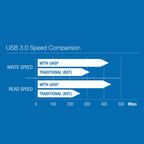 USB 3.0 to SATA External Hard Drive Docking Station