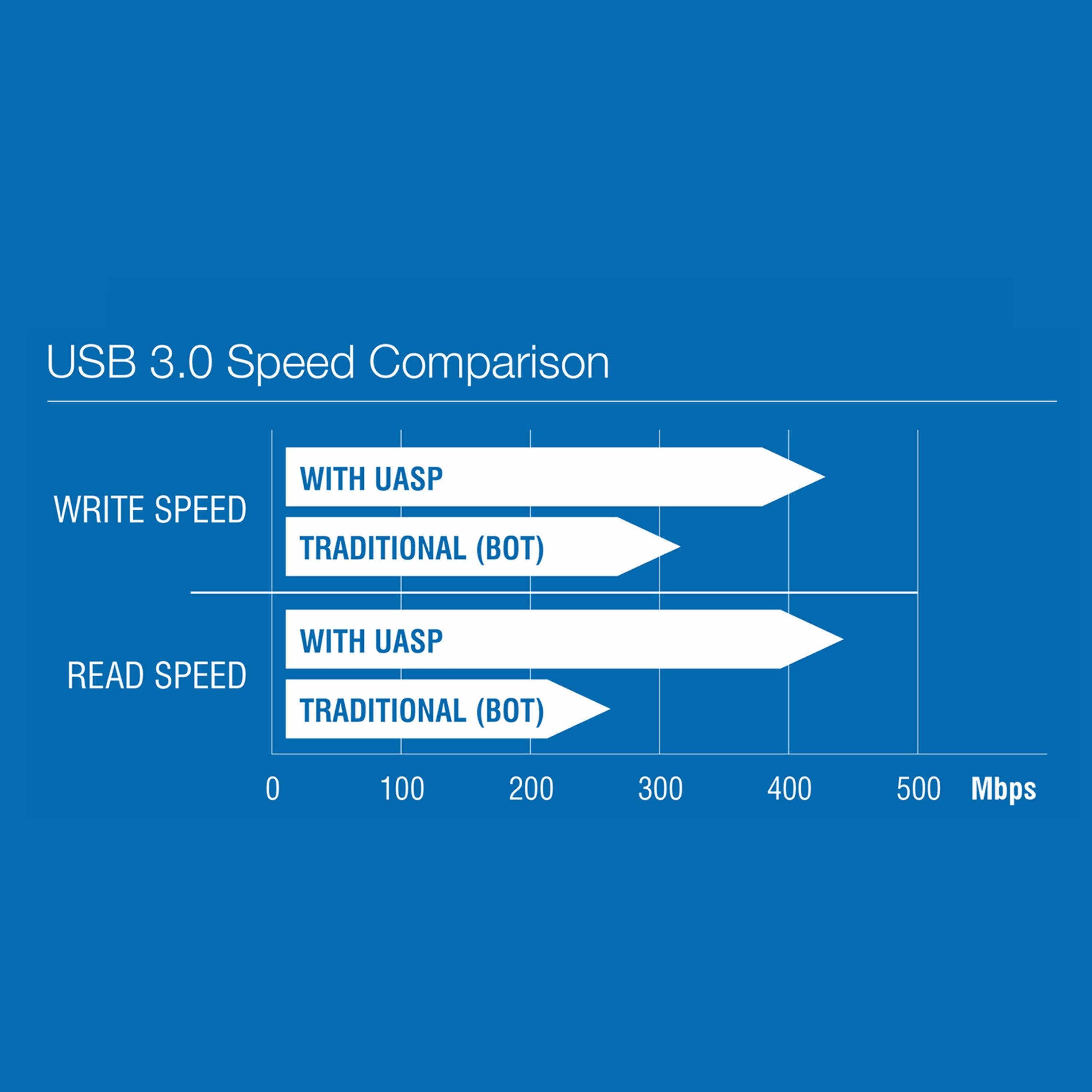 USB 3.0 to SATA External Hard Drive Docking Station