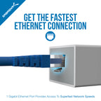 3 Port USB 3.0 and RJ45 10/100/1000 Gigabit Ethernet Port