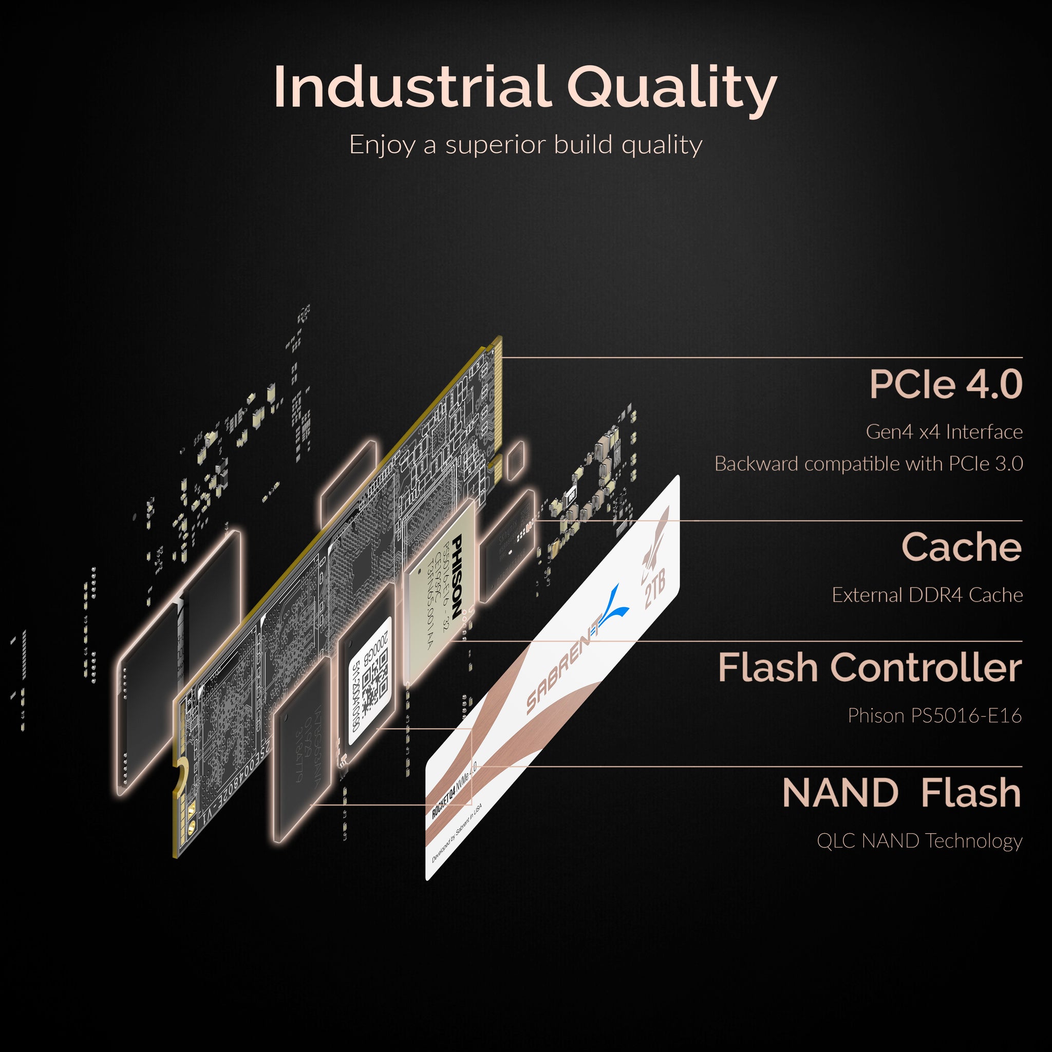 Sabrent Rocket NVMe 4TB PCIe Gen3.0 x4 M.2 SSD Review