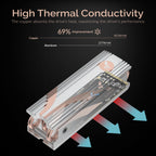 M.2 SSD Heatsink
