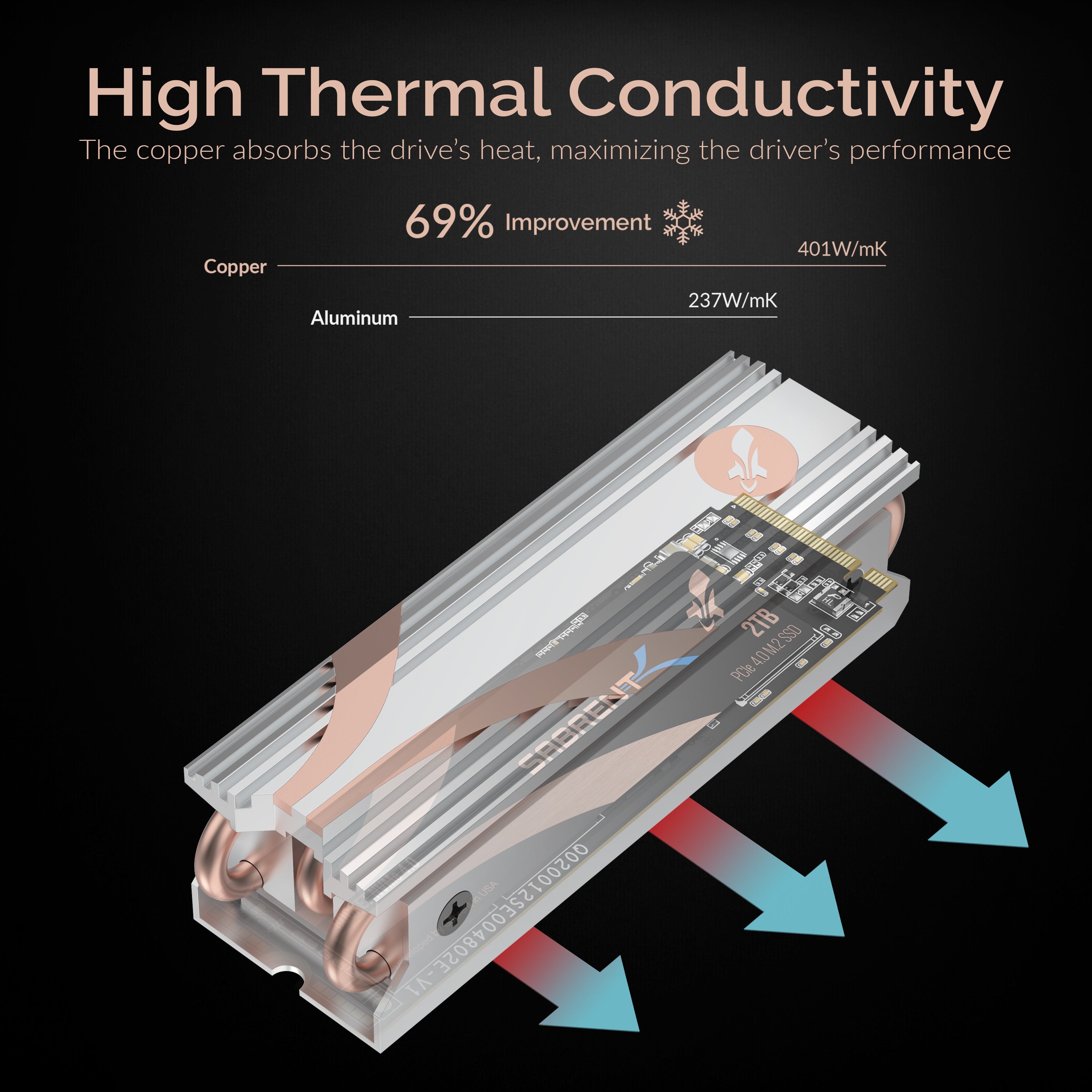 M.2 SSD Heatsink
