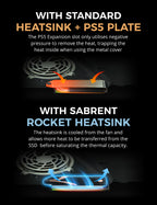 M.2 NVMe Heatsink for the PS5 Console