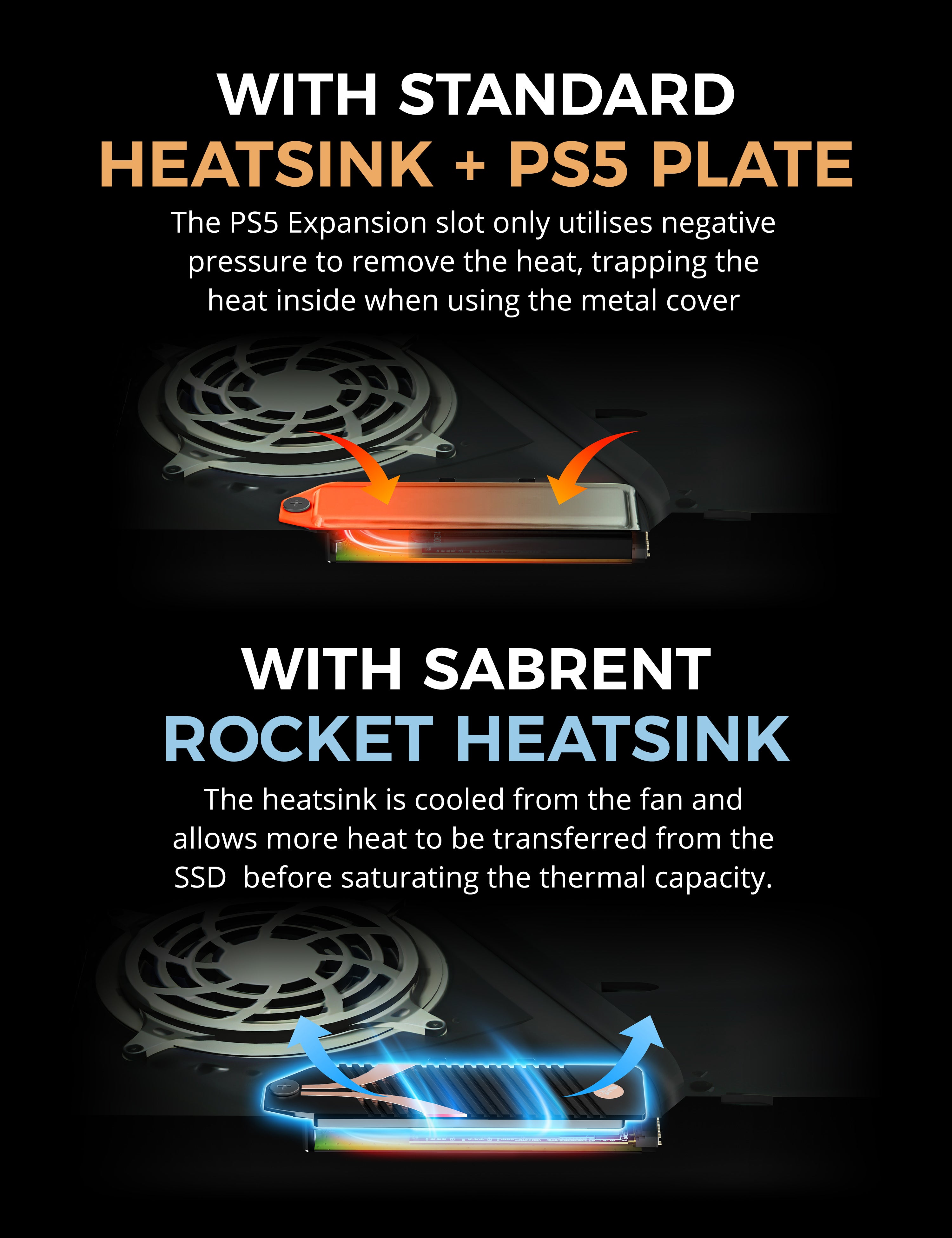 M.2 NVMe Heatsink for the PS5 Console