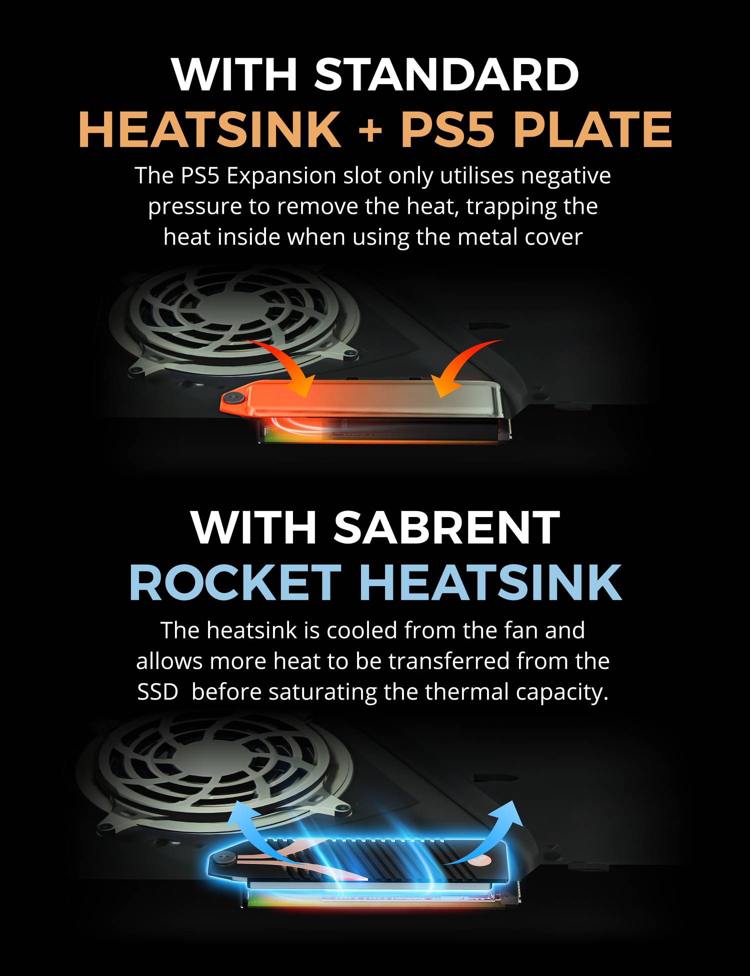 Sabrent Rocket 4 Plus 4TB M.2 NVMe SSD With PS5 Heatsink