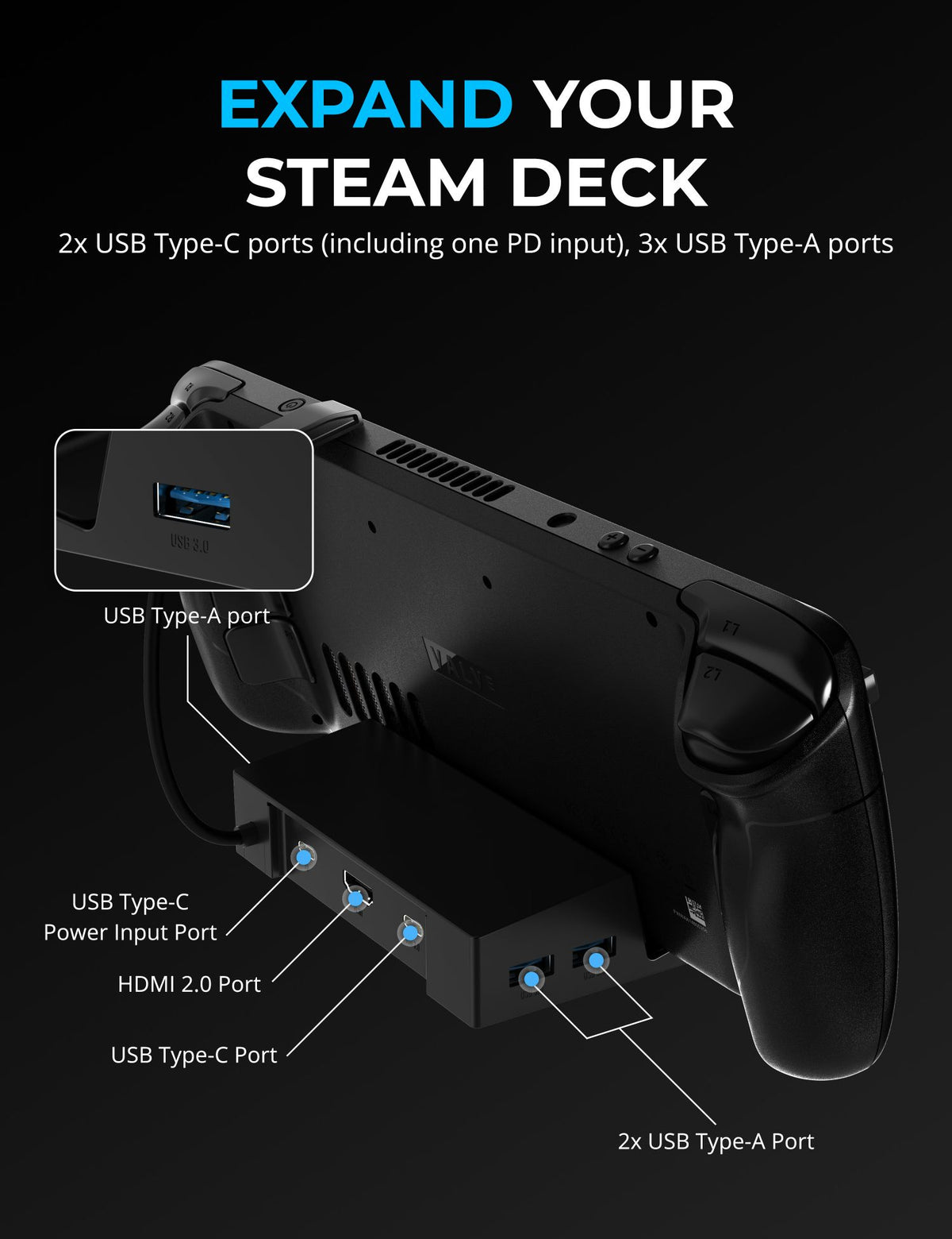 6-Port Docking Station for Steam Deck and USB C Devices