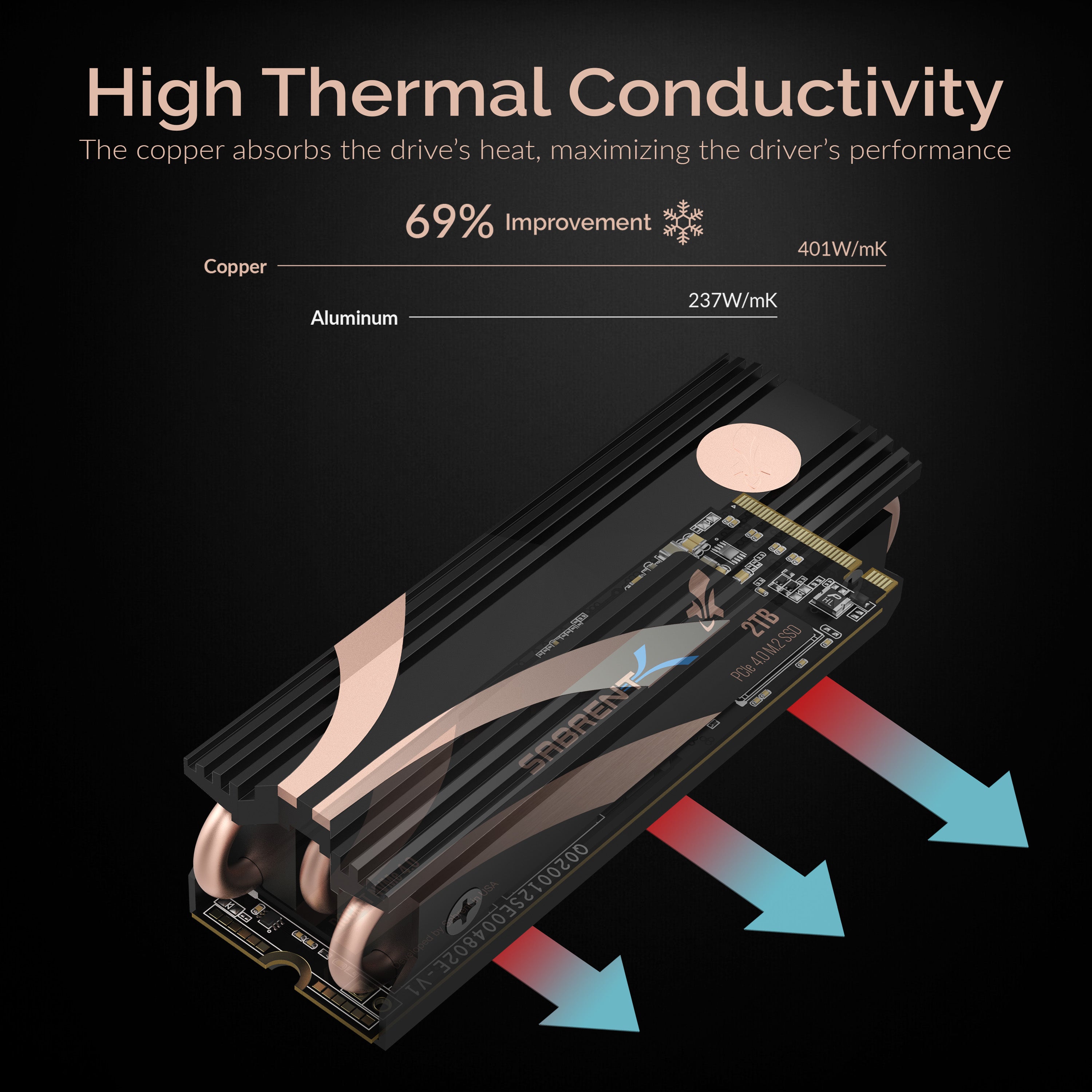 M.2 SSD Heatsink