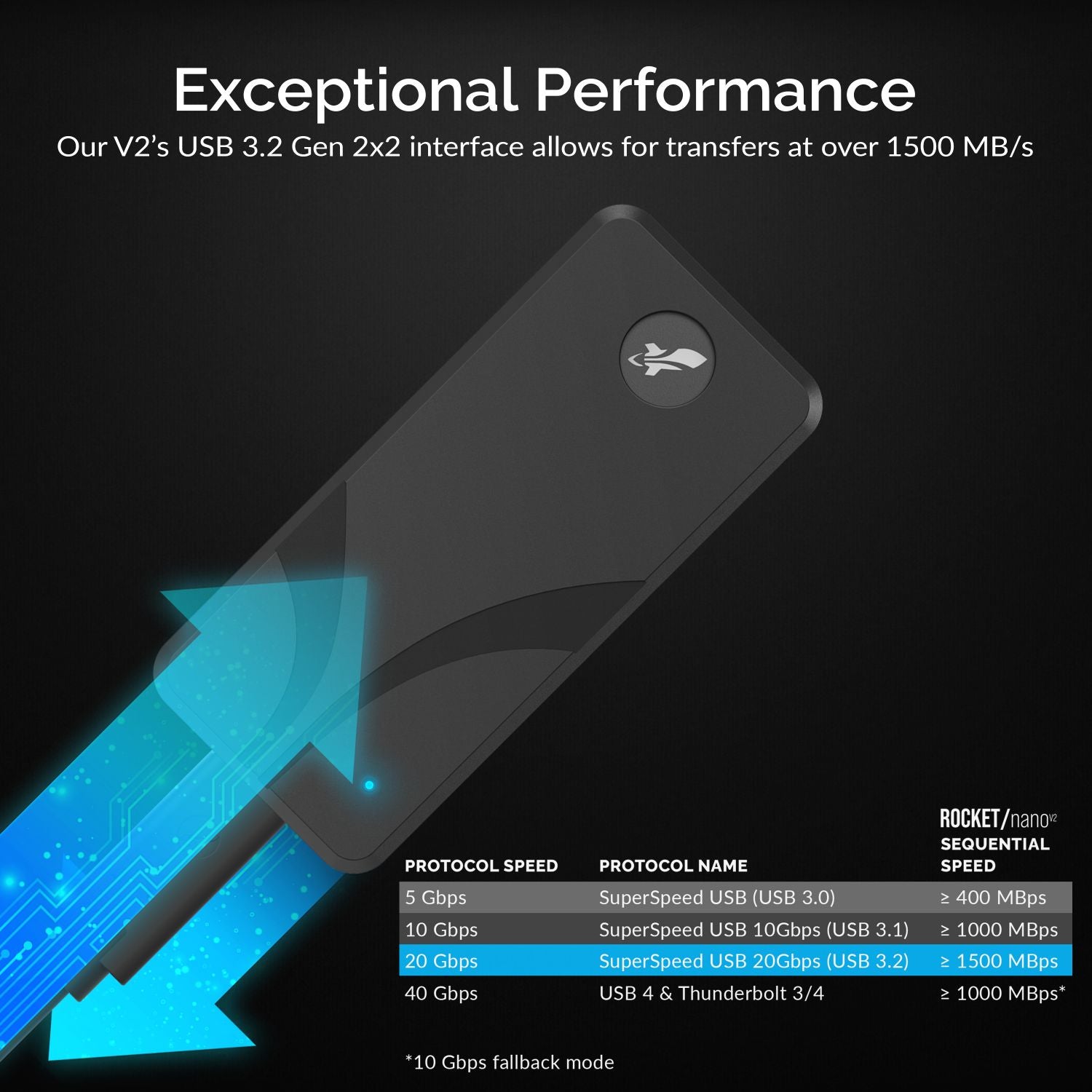 Rocket nano V2 External SSD