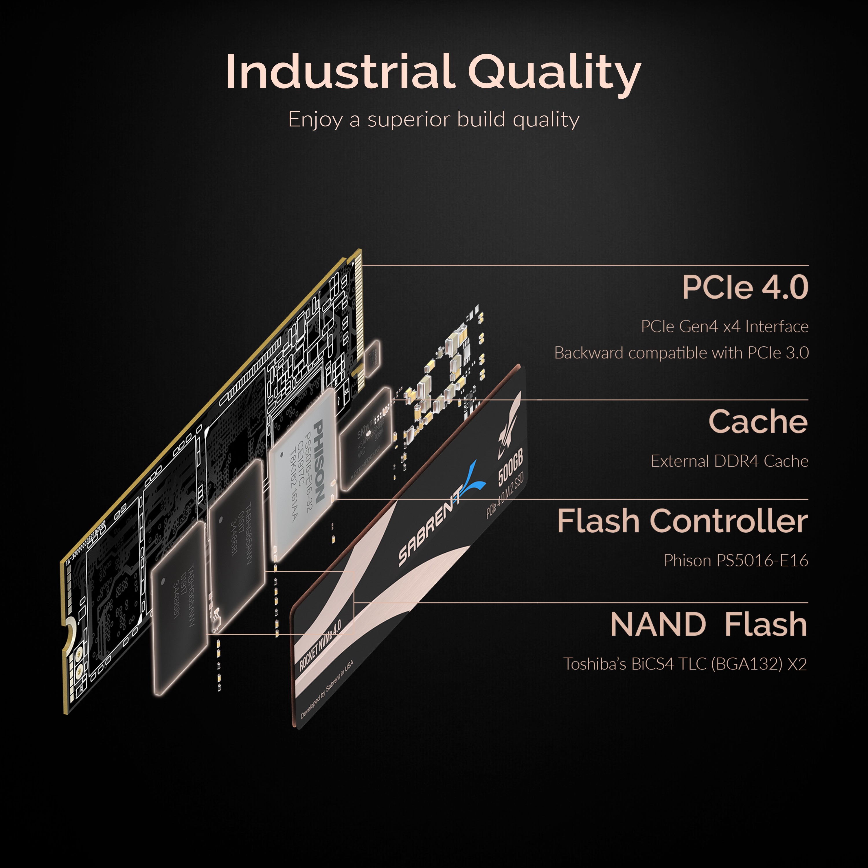 Rocket NVMe 4.0 SSD