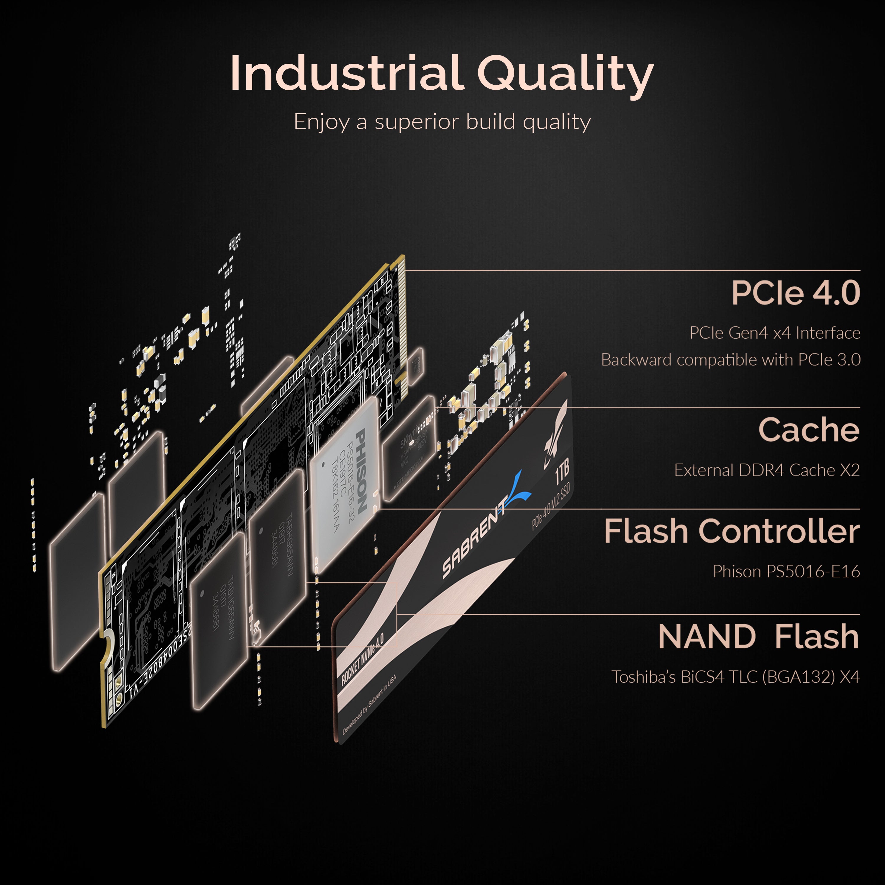 Rocket NVMe 4.0 SSD