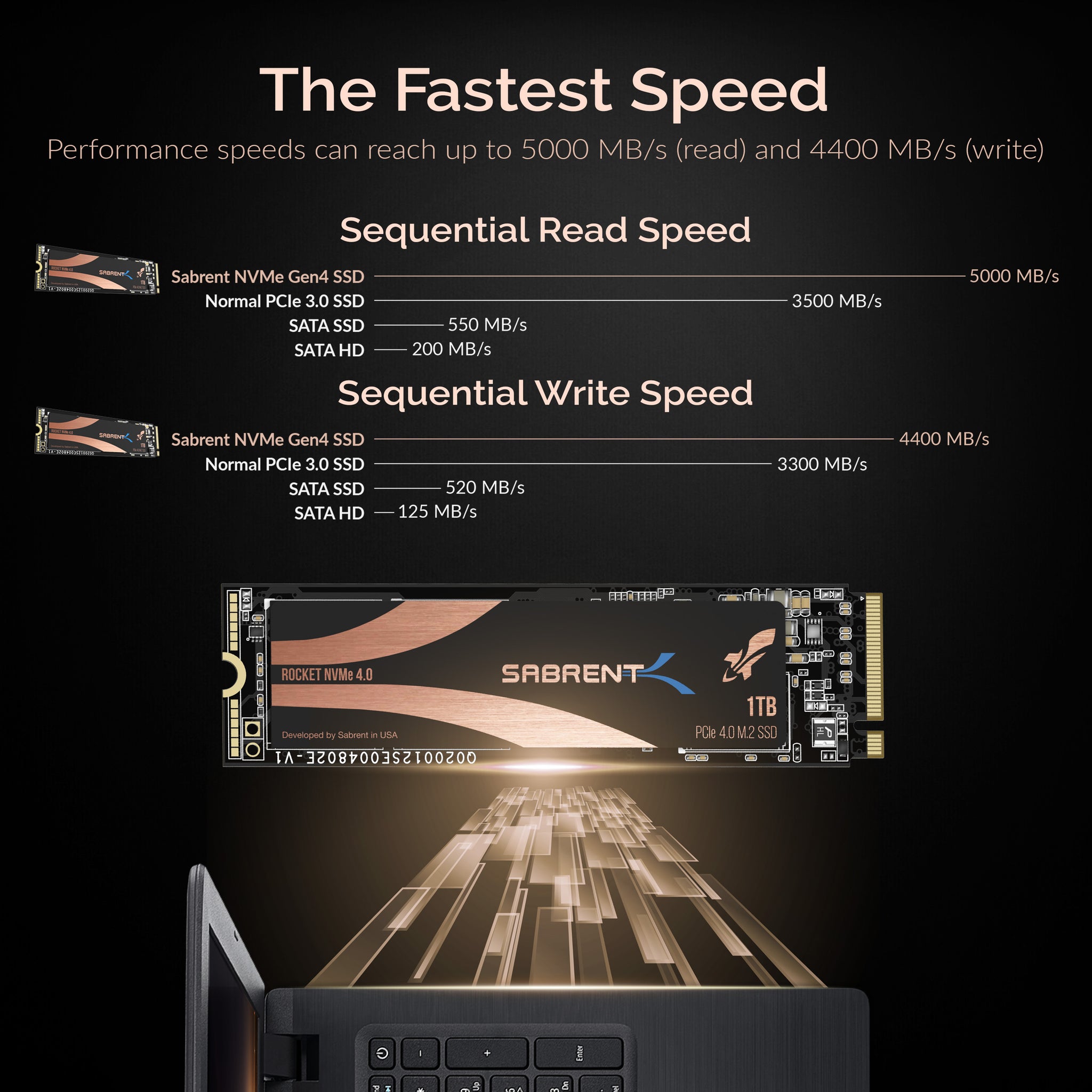 Sabrent - Rocket 4 Plus Disque Dur SSD Interne 4To M.2 SATA PCIe 7100Mo/s  Doré - SSD Interne - Rue du Commerce