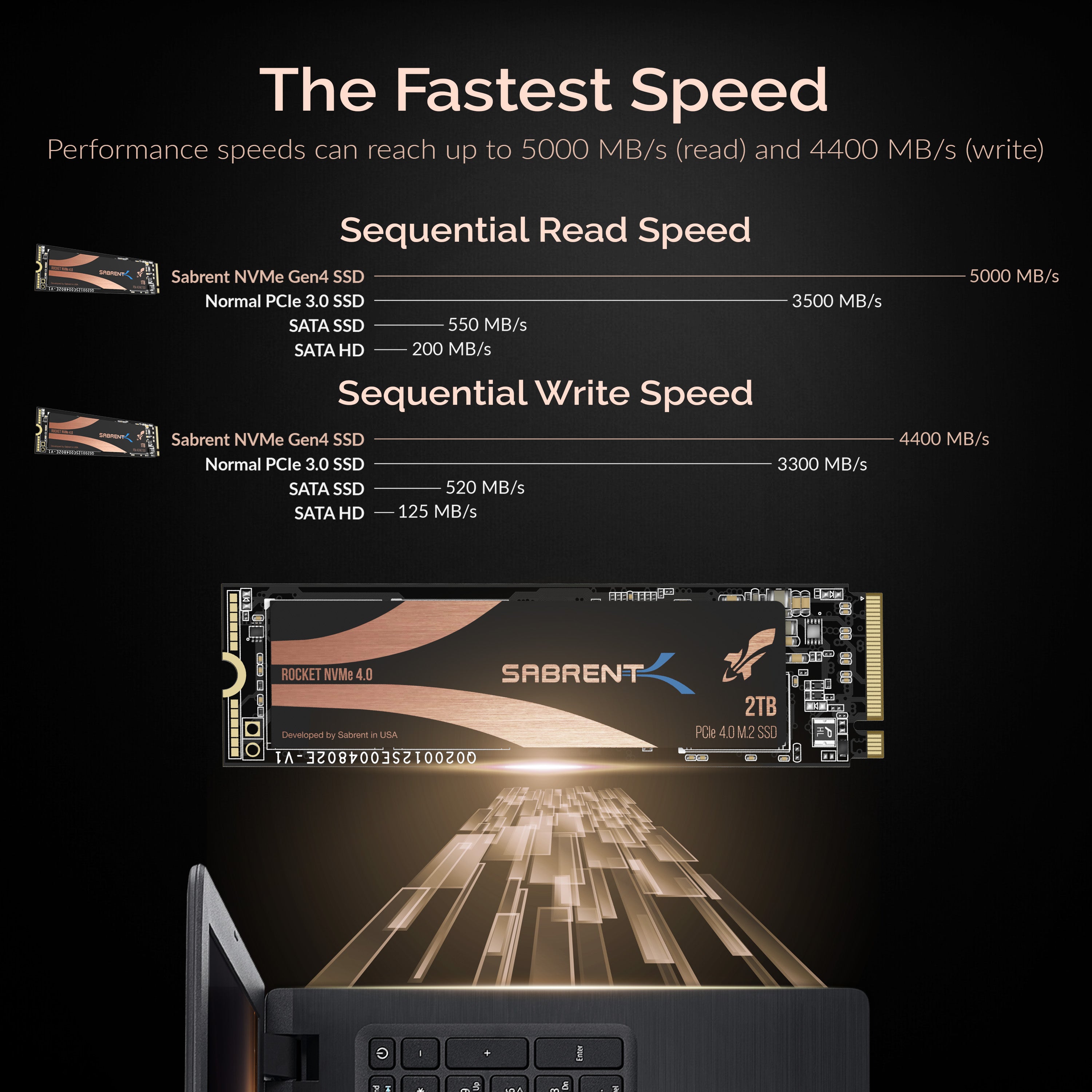 Rocket NVMe 4.0 SSD - Sabrent