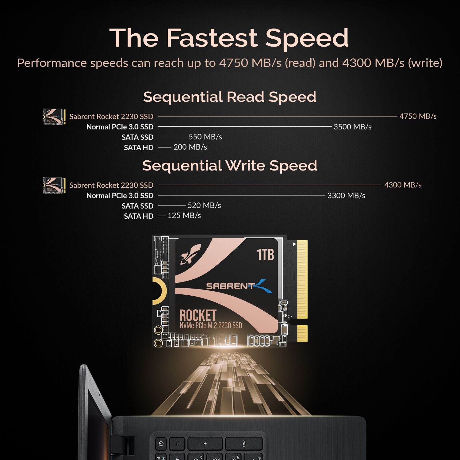 SABRENT Rocket 2230 NVMe 4.0 1TB High Performance PCIe 4.0 M.2 2230 SSD  [SB-2130-1TB]